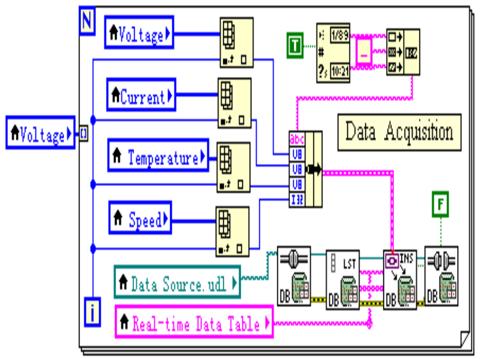 5. DATA ACQUISIATION PROCESS: The complete process of data acquisition is as follows:-signal goes to signal conditioning unit 10,000-channel system LAB VIEW can help you acquire, analyze, and log
