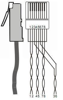 Table 6 lists the pin layouts of the RJ45 connectors. You can choose from two different connection standards. The connectors of the same cable should use the same standard.