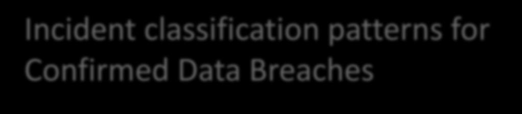 Confirmed Data Breaches