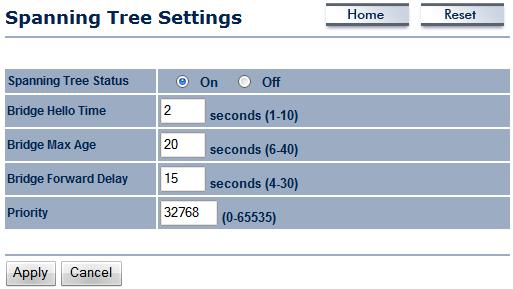4.3.3 Spanning Tree Settings Spanning Tree Protocol is a link management protocol that provides path redundancy while preventing undesirable loops in the network.
