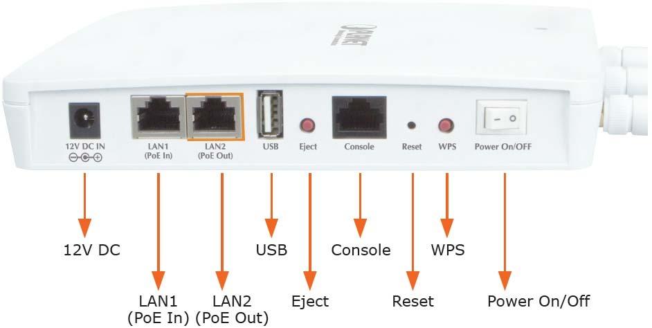 2.1.1 Panel Layout Figure 2-2 shows the hardware interface of the WDAP-1750AC. Hardware Interface Figure 2-2 WDAP-1750AC Panel Layout 2.1.2 Hardware Description Port definition Object 12V DC LAN1
