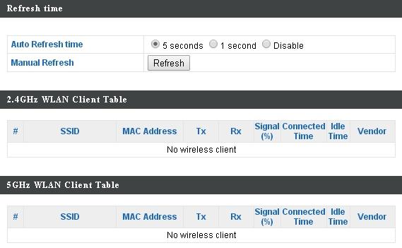 5.1.2 Wireless Clients The Wireless Clients page displays information about all wireless clients connected to the access point on the 2.4GHz or 5GHz frequency.