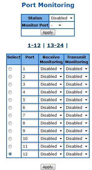 Figure 30 Layer2 Management > Port Manager > Port Monitoring Parameter Status Monitoring Port Port Receive Monitoring Transmit Monitoring Description To enable/disable the port monitoring session on