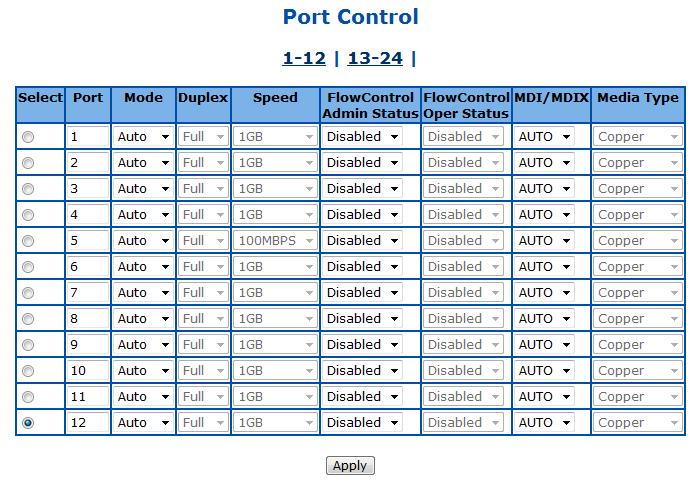 Figure 31 Layer2 Management > Port Manager > Port Control Parameter Port Mode Duplex Speed FlowControl Status FlowControl Status MDI/MDIX Admin Oper Description Specify the switch port to be