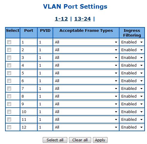 the System Click Apply to submit the changes. VLAN Port Settings This page is to configure VLAN setting on physical port interfaces.