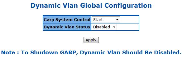 Figure 35 Layer2 Management > Dynamic VLAN > Dynamic VLAN Global Configuration Parameter Garp System Control Dynamic VLAN Status Description Choose Start to enable GARP function, and Shutdown to