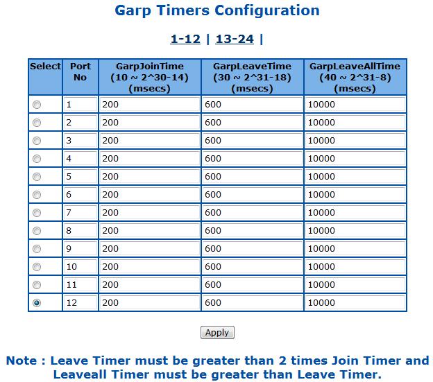 GARP Timers Configuration This page is to set the GARP timers on an interface.