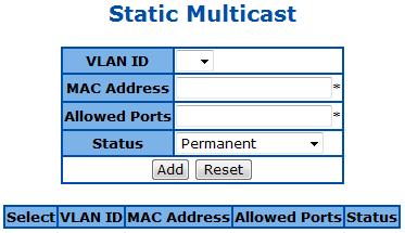 Parameter Select VLAN ID MAC Address Allowed Port Status Description Select which MAC address to apply the configuration changes. VLAN ID of this MAC address belongs to. The MAC address.