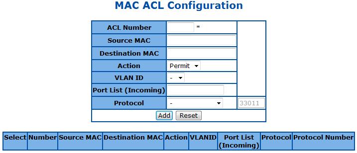 Chapter 7 Configuring ACL Functions ACL Function List MAC ACL Configuration IP Standard ACL Configuration IP Extended ACL Configuration Classmap Settings Policymap Settings MAC ACL Configuration This