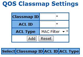 Figure 70 ACL > Classmap Parameter Description Classmap ID Specify the classmap ID. The possible value is 1-65535. ACL ID Specify the ACL rule ID to bind. ACL Type Specify the type of the ACL rule.