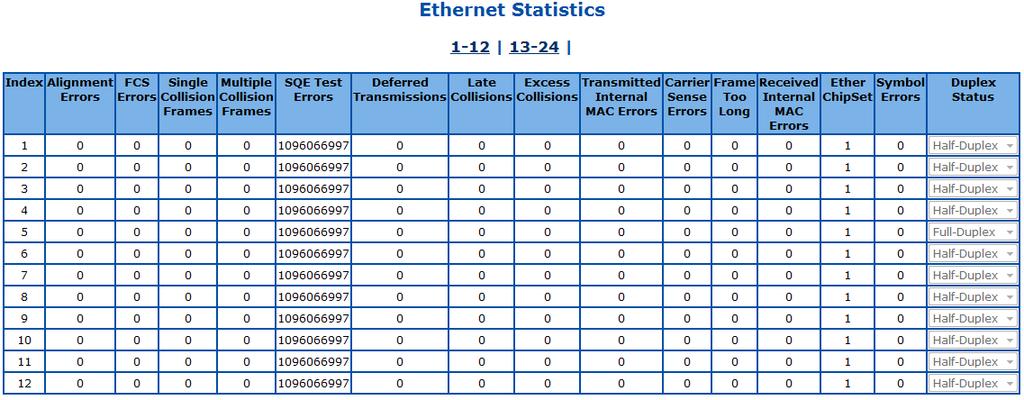 Figure 84 Statistics > Ethernet Click 1-12, 13-24 to display the Ethernet related statistics of corresponding