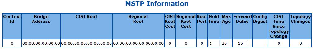MSTP MSTP Information This page is to display current MSTP settings and states of the Switch.