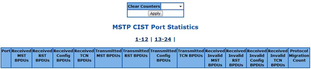 Figure 87 Statistics > MSTP > CIST Port Statistics Parameter Clear Counters Description Update To display the latest statistics information. Clear To reset all MSTP traffic counters.