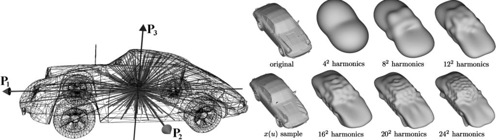 Feature-Based Similarity Search in 3D Object Databases 361 Fig. 11. Ray-based feature vector (left).
