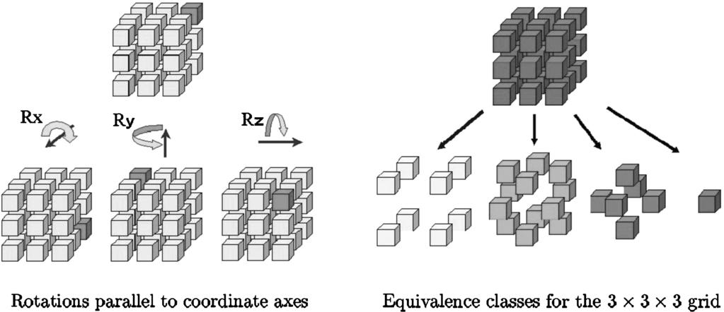 Feature-Based Similarity Search in 3D Object Databases 363 Fig. 13. Aggregating object geometry in equivalence classes defined on a 3 3 3 grid. (Figure taken from Kato et al. [2000] c 2000 IEEE).