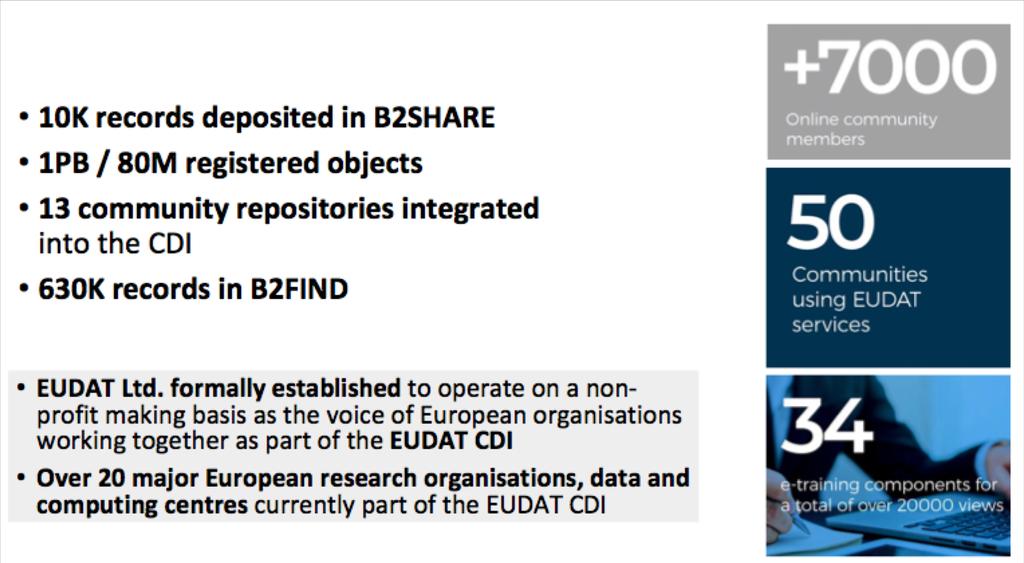 EOSC-hub Data Platform: EUDAT CDI JCAD