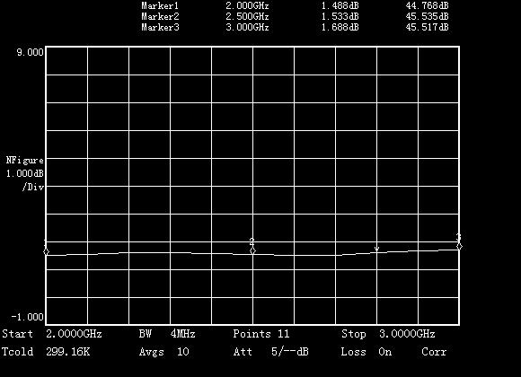 Figure (-) + nd Harmonic Wave Output