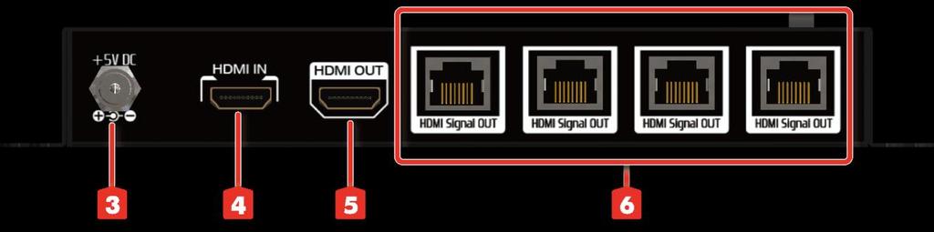SIGNAL: bright - HDMI source signal is detected; dark - no