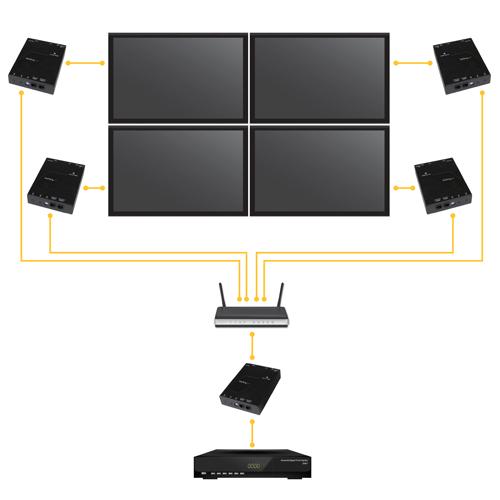 Manage your video distribution from your mobile device The the HDMI distribution kit features easy-to-use video control software that helps you manage your IP video distribution.