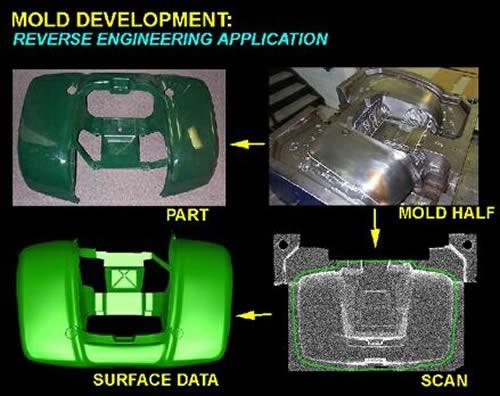 Case Study 1 Here is typical Reverse Engineering Application of Mold Development. In such case after scanning physical Die make a computerised 3D Model by using different software.