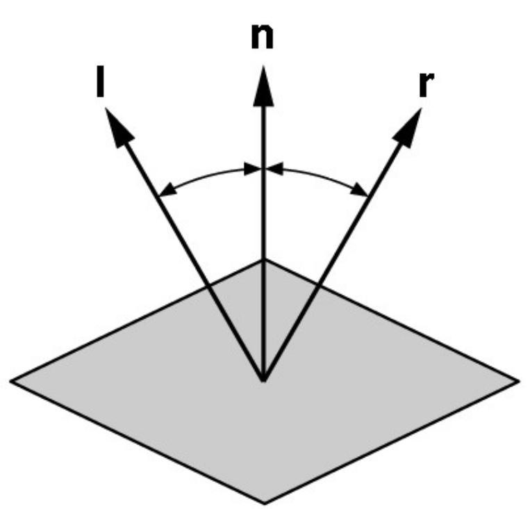 Angle of Reflection Recall: incoming angle = outgoing angle