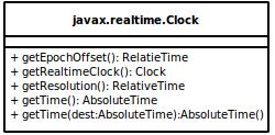 High-Resolution Timer A more powerful notion of time AbsoluteTime RelativeTime 84 bits value 64 bits milliseconds and 32 bits nanoseconds Range is 292 million years Every RTSJ implementation should