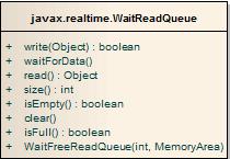 WaitFreeReadQueue Intendent for exchanging data between real-time and non real-time part