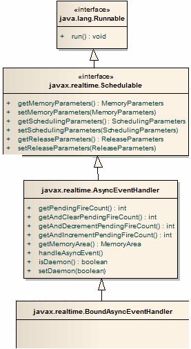 Async Events Many of the processing in RT systems are triggered by internal or external events You don t need to