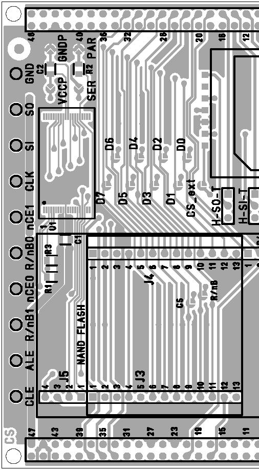 Just one memory can be activated at the same time. To configure the board with your specific usage, you have to put the solder straps in the right state. Figure 2-8.