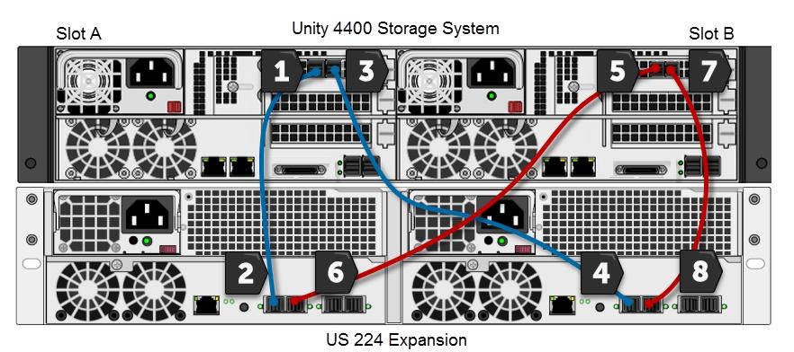 Chapter 3: Connecting and powering on Connecting a US 224 to a Unity 4400 or Unity 6900 The Unity 4400 or Unity 6900 can be connected to US 224 Expansion Storage Expansion.
