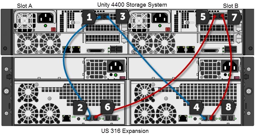 Connecting a US 316 to a Unity 4400 or Unity 6900 Connecting a US 316 to a Unity 4400 or Unity 6900 The Unity 4400 or Unity 6900 can be connected to up to three US 316 Expansion.