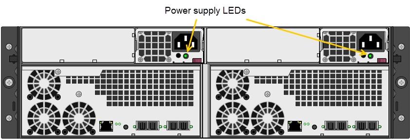 Monitoring power supply units Monitoring power supply units This section documents PSU status LEDs for the following Unity Storage Expansions: Unity 2200X US 224 Expansion US 316 Expansion US 424