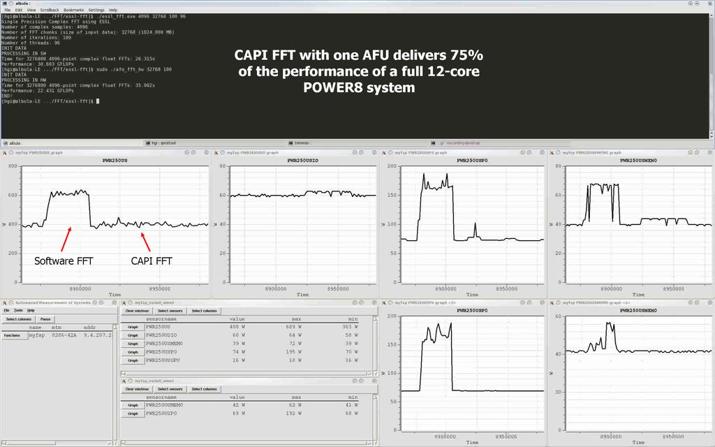 Power trace for mul4- threaded FFT Total Power I/O Power Socket 0 Power CAPI FFT