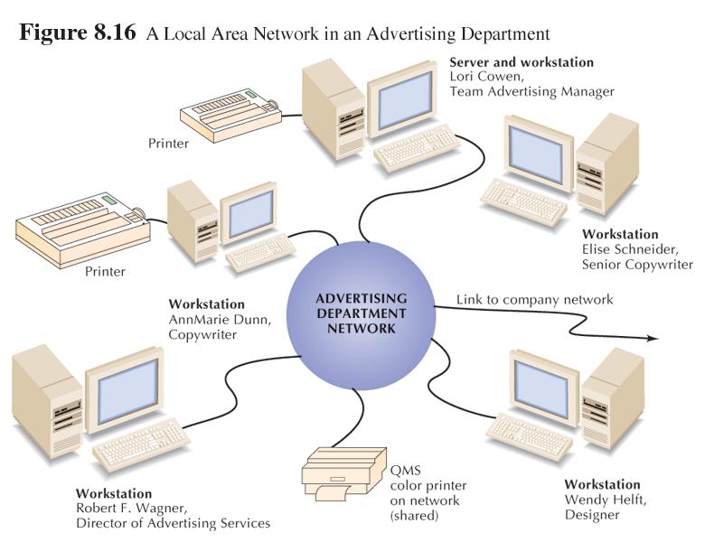Types of Network Local
