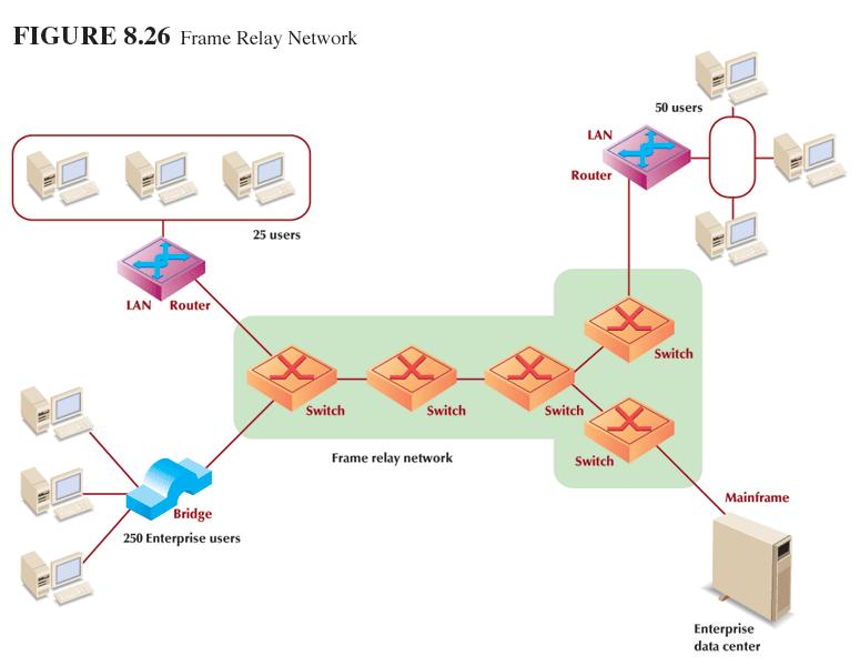 Physical Network Transport Technology Five