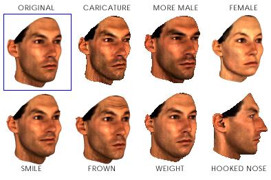 Morphable model shape examplars texture examplars Morphable model of 3D faces Adding some