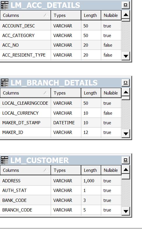 If the same table is used more than once for different report, we need to create alias table like above. Import the tables and join the table accordingly to our repot.