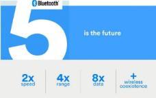 u-blox - introducing Bluetooth 5! How will u-blox support the Bluetooth 5 features? 1. 2 speed 2. 8 broadcast data 3.