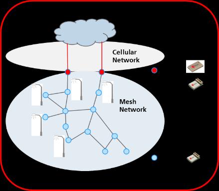 mesh and cellular capillary gateway Bluetooth 5 features Extended