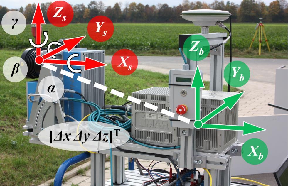 Calibration Approach Problem: Determination of calibration parameters lever arm Δx, Δy, Δz and boresight angles α, β, γ between GNSS/IMU unit and 2D laser scanner range offset d 0 of the 2D laser