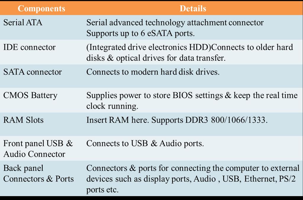 RAM & RAM cache(memory) 6. ATX power connector 7.
