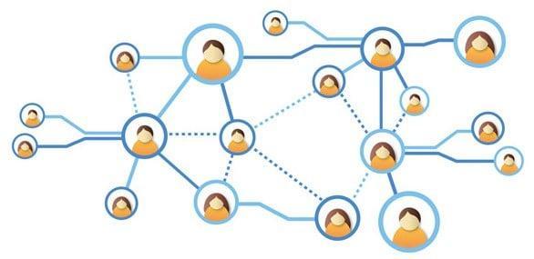 Social Networks Social Network - a structure of social actors