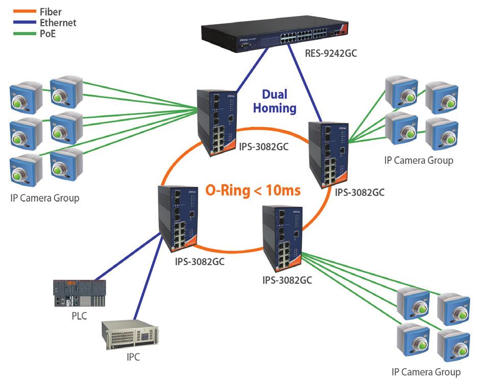 MRP *NOTE : Media Redundancy Protocol (MRP) is a data network protocol standardized by the IEC 62439-2.