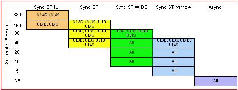 Sync Offset Choices: 1-127 Default: 127 CAUTION The default values offer the best performance possible. Do not change this setting unless instructed by an ATTO technical support representative.