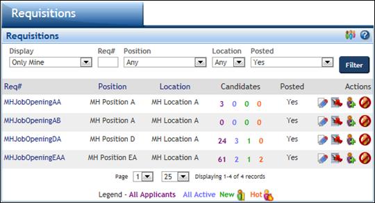 Requisitions Tab Requisitions Tab s Display Req# Position Location Drop-down field used to select one of the following overall filter options for the requisitions you want to filter by: Only Mine -