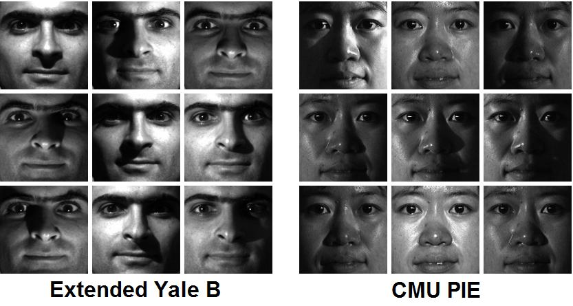 Figure 6: The cropped images of Extended Yale B, CMU PIE, and AR dataset. For each dataset, one training sample per subject is randomly selected for training and the rest samples are used for testing.