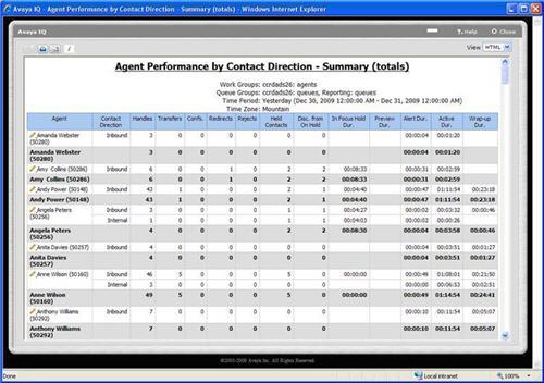 Reporting interface performance Now the measures represent a summarization of an agent and contacts they handled that were either inbound to the contact center or internal to the contact center.
