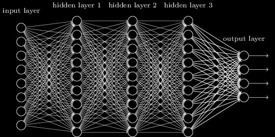 Deep neural networks Lots of hidden layers Depth = power