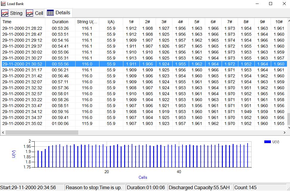 Detailed View lists the discharge data in numerical values at half minute intervals. Values displayed; Time (date), Duration, String voltage, Discharge current, and each cell s voltage.