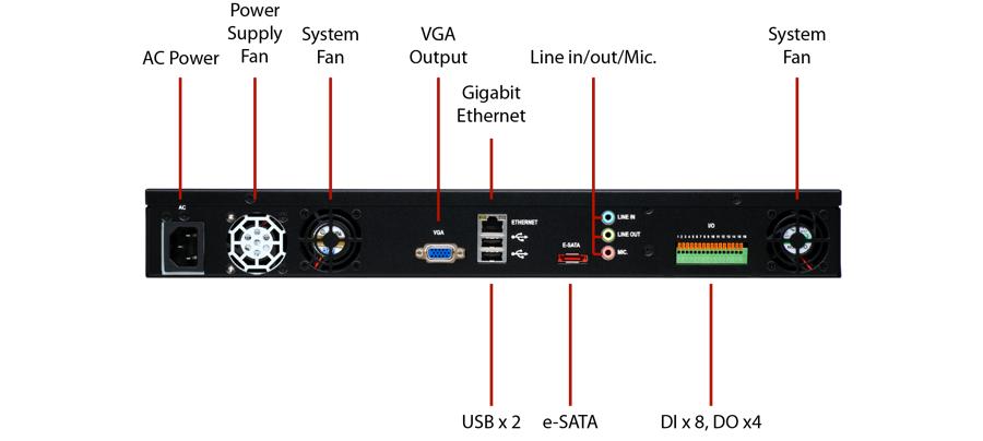 Rear panel Connector Description VGA VGA output Ethernet 10/100/1000 Mbps